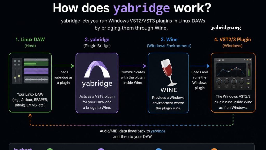 Yabridge