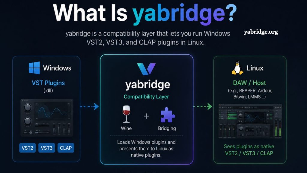 yabridge